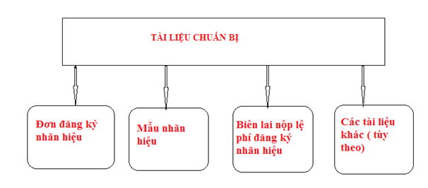 Đăng ký bảo hộ thương hiệu Nghệ An