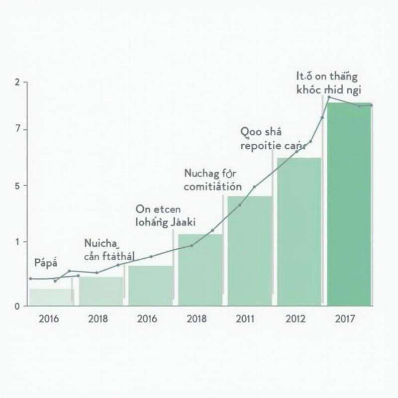 Biểu đồ thể hiện điểm chuẩn cao và tính cạnh tranh của ngành Y, giải đáp muốn học ngành y cần giỏi môn gì và điểm như thế nào
