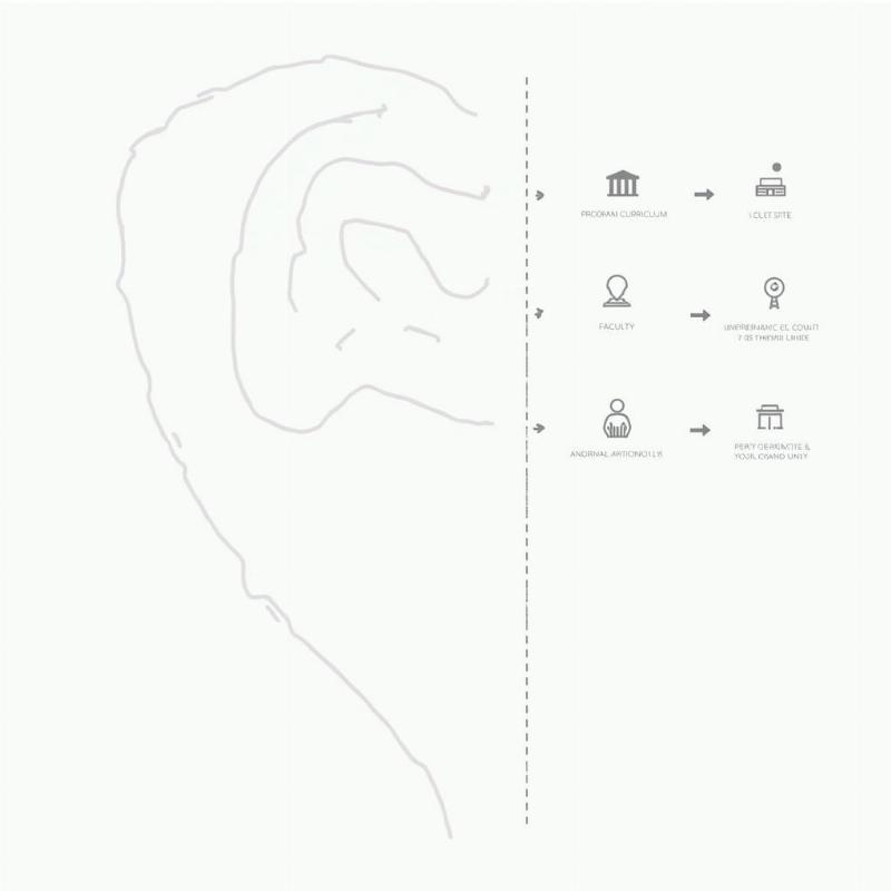 Lua chon truong va nganh khoa hoc xa hoi phu hop nhat